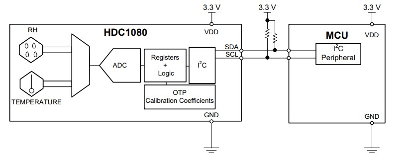 Application Circuit Diagram - Texas Instruments HDC1080 High Accuracy Digital Humidity Sensor